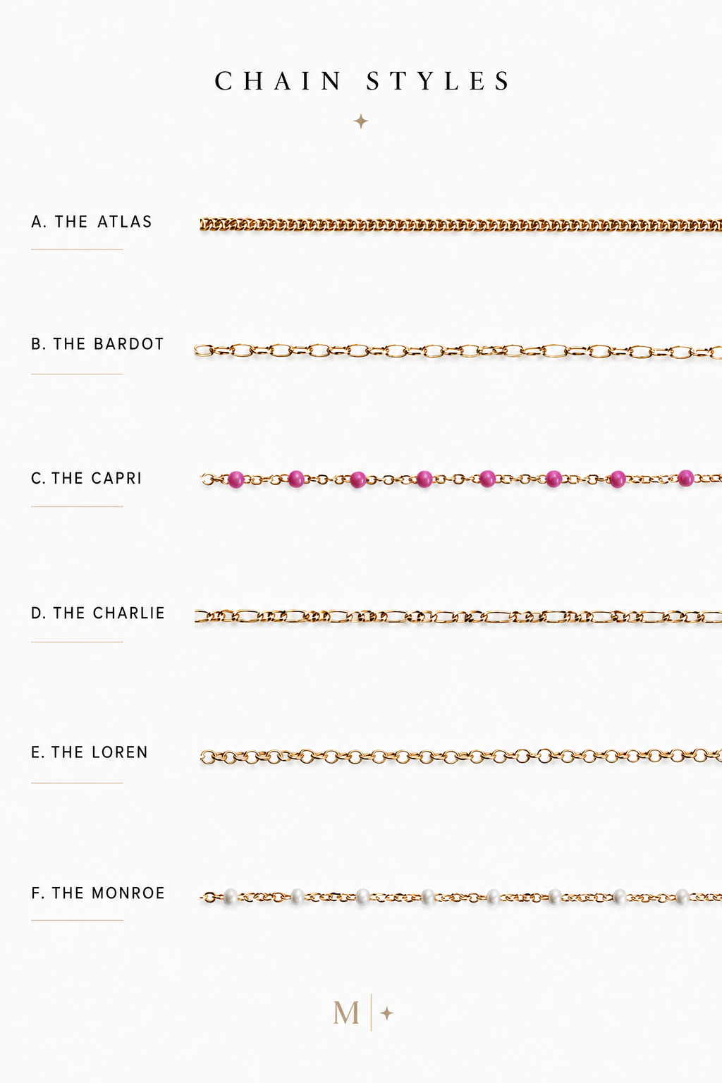 Chain styles in alphabetical order: Atlas, Bardot, Capri, Charlie, Loren, and Monroe